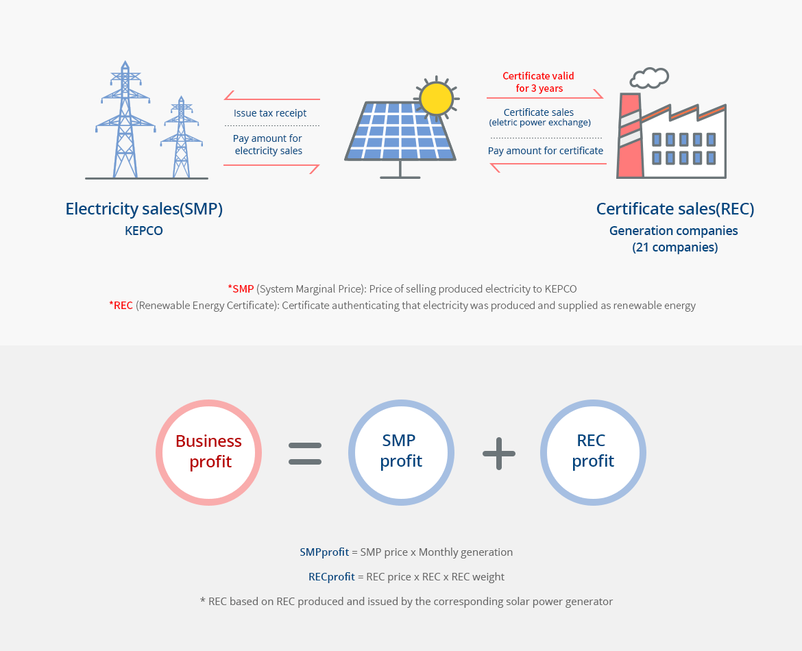 Profit structure image